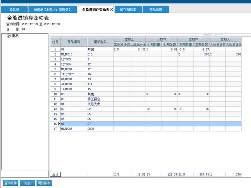 四、 库存管理的核心与数据支持