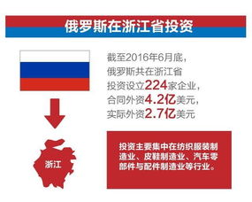 俄罗斯电商市场规模同比增长38%，跨境订单占比首次突破45%