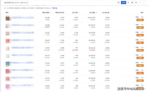 2.1 关键词不精准