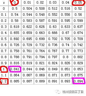 汇率的波动与影响因素