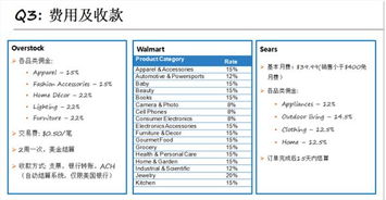 三、 注册审核流程
