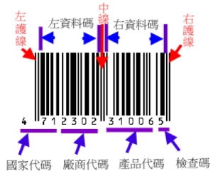 亚马逊对UPC和EAN的要求