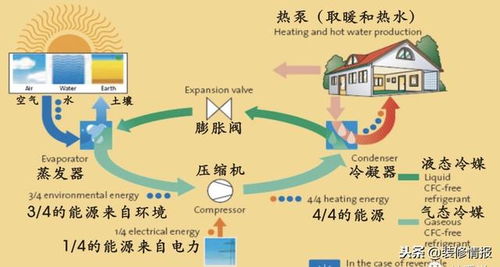 2. 优化运输路线和配载策略