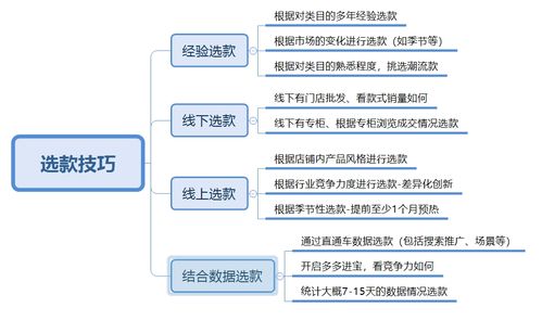 一、 拼多多代运营补单的重要性与风险