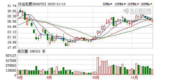 13. 中国外运长航集团有限公司