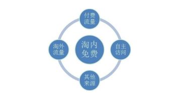 一、 自然流量的概念与意义