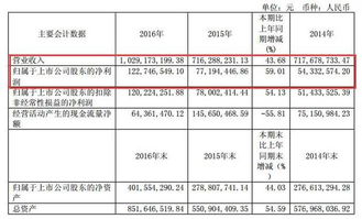 PLA与PBAT的降解特性与应用差异