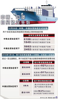 中澳自贸协定的积极影响