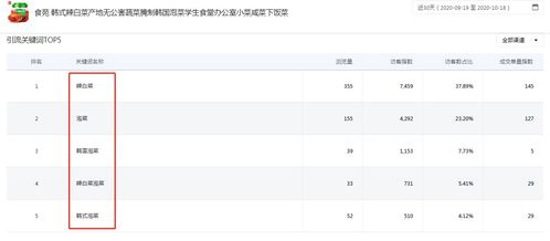 案例分析：京东双11大促中的库存管理