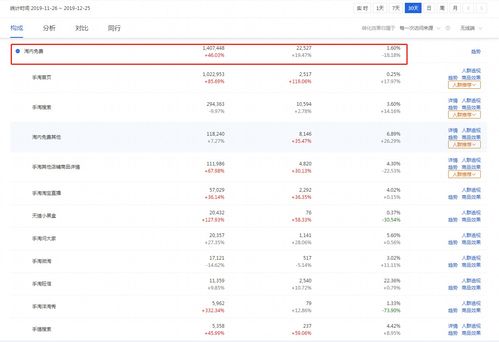 季节性商品：节日氛围下的热销品