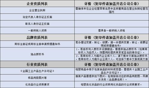 一、 确定申请的类目及店铺类型是否招商