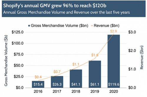 强大的销售工具与营销支持
