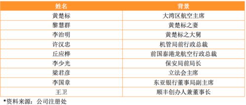 比价平台与费用结构甄别