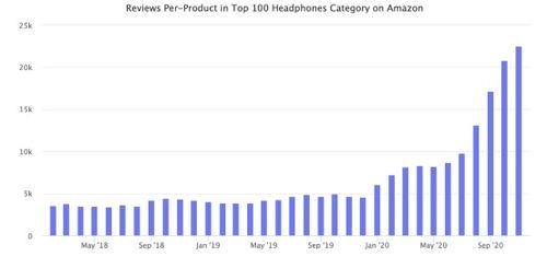 一、 亚马逊留评率概述