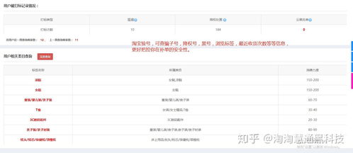 三、淘宝直通车收藏加购率的成本计算