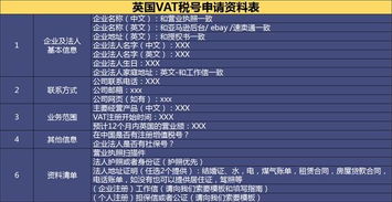 欧洲VAT的含义及其申报