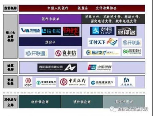 第三方支付系统概述