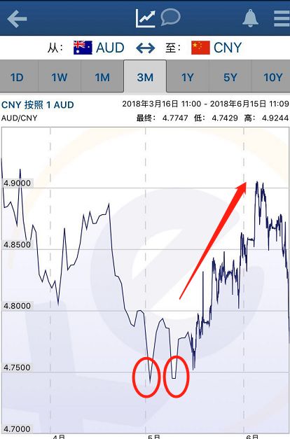 一、 澳元结算的优势与挑战