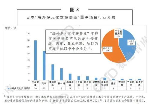 供应链韧性考量