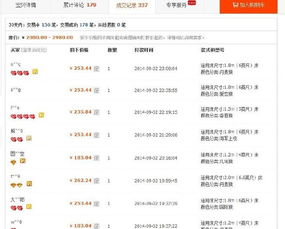 Wish平台热门类别洞察：掌握市场脉搏， 精准定位产品