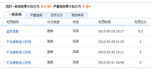 四、Zuo单行为的扣分规则