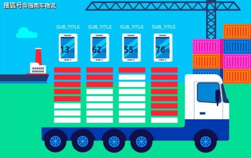 二、 TMS系统实施路径规划