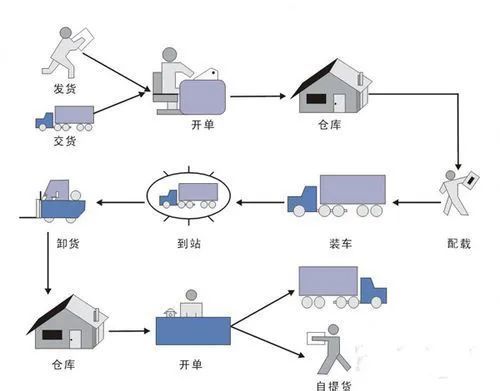 跨境物流成本优化的“微操时代”