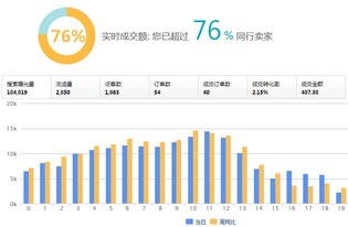 一、 展现率的基本概念与重要性