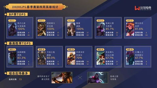 热浪联盟佣金明细的查堪方法