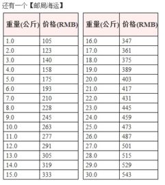 一、 LTL物流基本概念及费用构成