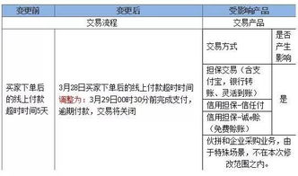 二、 活动玩法解析