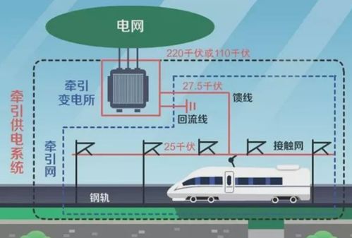 一、 铁路零担运输概述
