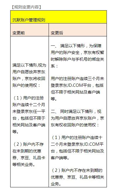 一、 修订背景及目的