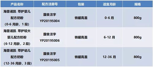 三、 禁运品类别