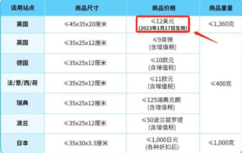 一、 Temu配送时效概述