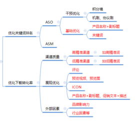 三、速卖通梗改哪些影响权重？
