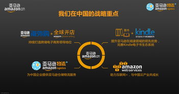 一、亚马逊单店月收益的构成