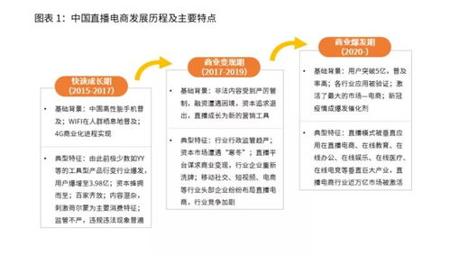 电商行业的发展态势
