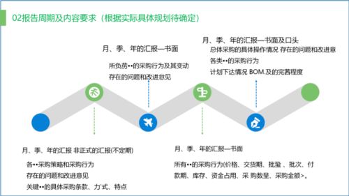 一、 零担运输在物流行业中的重要性