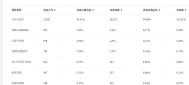 三、 关键词选择