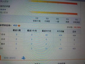 一、 好评率的重要性