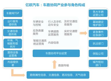 1. 指令接收与传递
