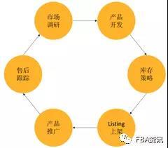 一、 网红营销的崛起