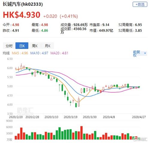 卢布汇率波动应对策略