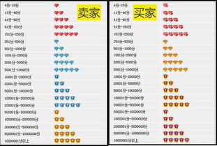 四、淘宝一钻店铺的交易量探究