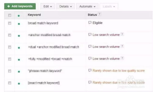 一、选好关键词