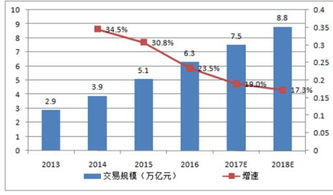 3. 支付网关与交易费用