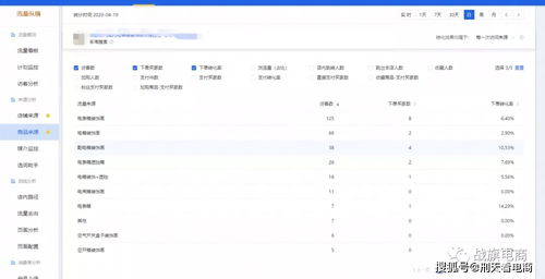 二、补单数量的把握