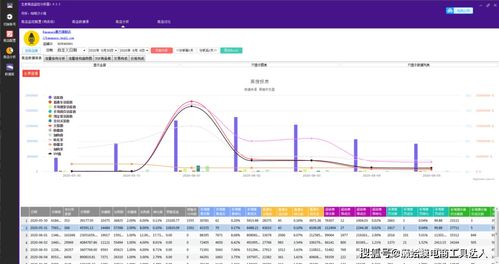 六、 订单管理与数据分析