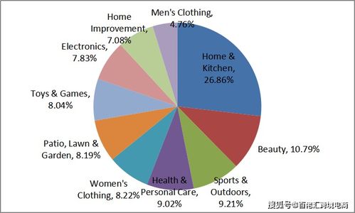 评估市场竞争程度
